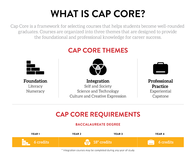 descriptive image of Cap Core Courses