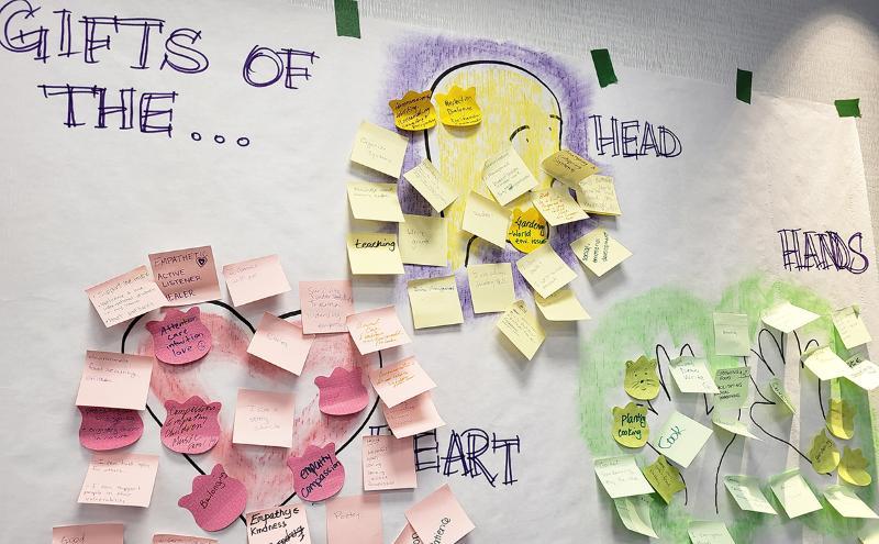 Community Capacity Building workshop exercise