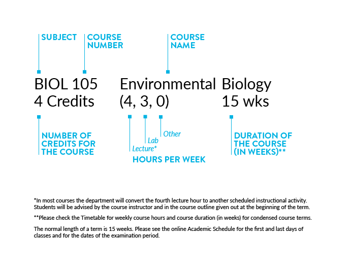 CapU Course Code Description 