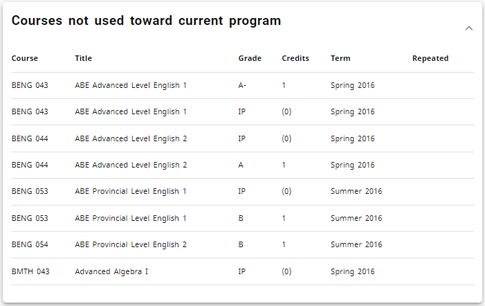 Screenshot of courses not used block